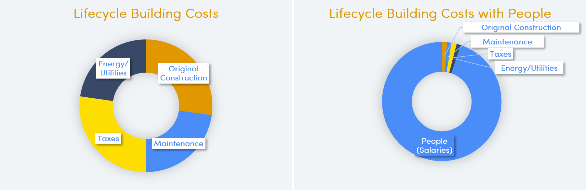 Building Lifecycle Costs.png