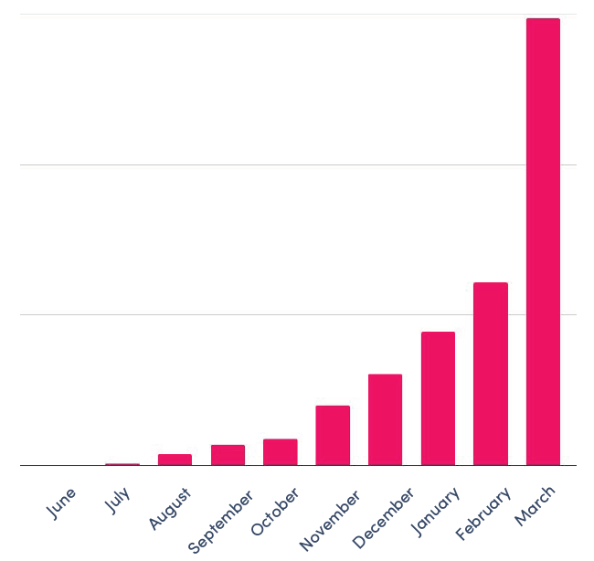 Chart edit.PNG